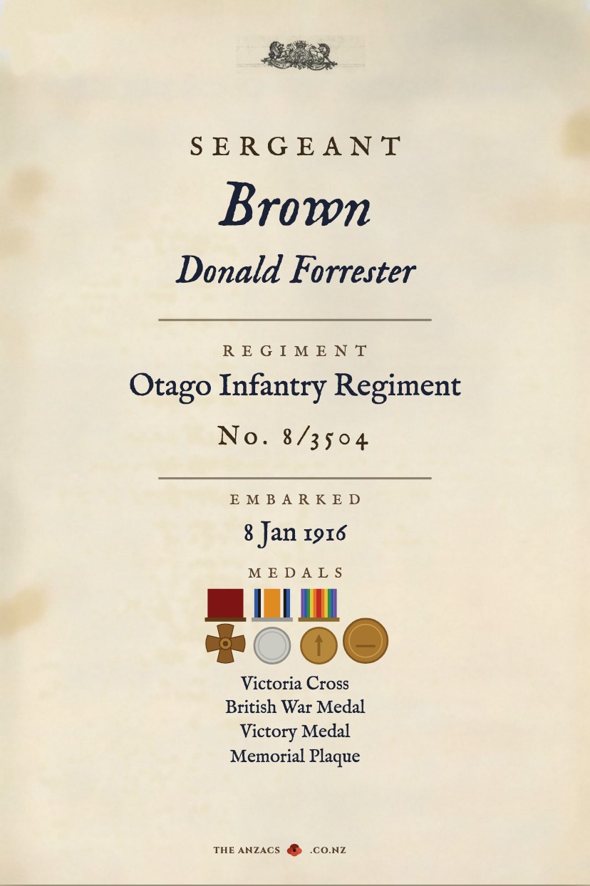 The Service Record for Donald Forrester Brown